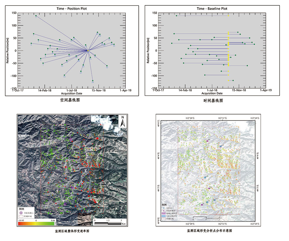 ZCSR-04風電場地表沉降監測
